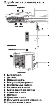 Сплит-система ELECTROLUX EACS-18HF/N3 комплект купить в Екатеринбурге