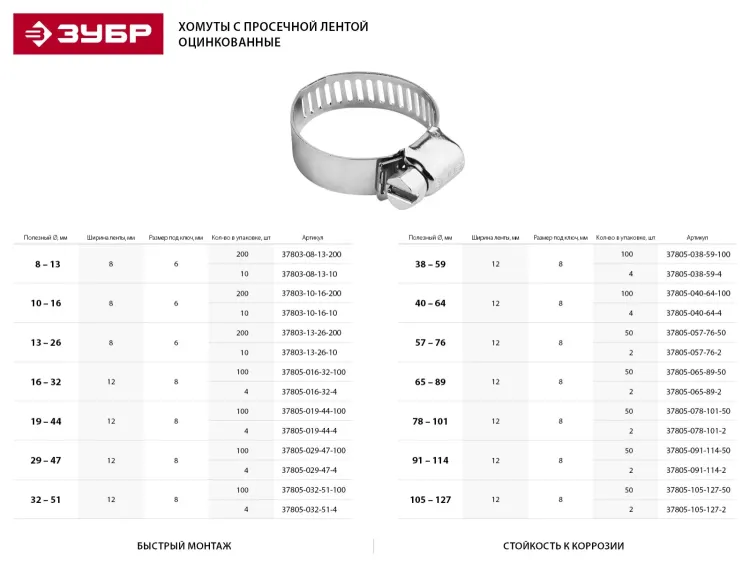 Хомуты ЗУБР "ЭКСПЕРТ", оцинкованные, просечная лента 12 мм, 19-44 мм, 100 шт 37805-019-44-100 купить в Екатеринбурге