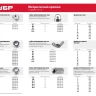 Гайка ЗУБР "МАСТЕР" колпачковая DIN 1587, оцинкованная,  M6, 5кг 303680-06 купить в Екатеринбурге