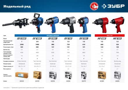 Ударный пневмогайковерт МГ-600 64280 серия МАСТЕР купить в Екатеринбурге