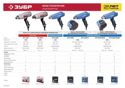 Фен технический + кейс ФТ-П1800 К серия ПРОФЕССИОНАЛ купить в Екатеринбурге