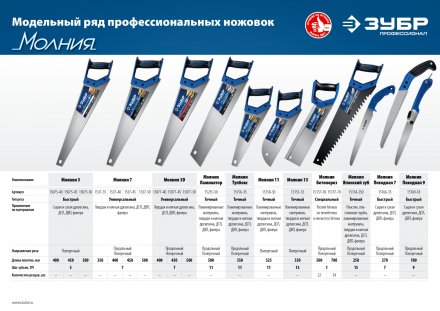 Ножовки по пенобетону БЕТОНОРЕЗ серия ПРОФЕССИОНАЛ купить в Екатеринбурге