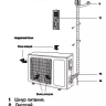 Сплит-система ELECTROLUX EACS-24HF/N3 комплект купить в Екатеринбурге