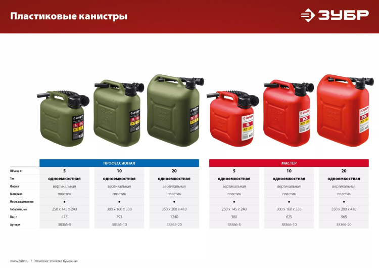 ЗУБР 10 л, пластиковая канистра (38366-10) купить в Екатеринбурге
