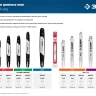 ЗУБР тип 5, шаг 0.325, паз 1.5 мм, 40 см, шина для бензопил (70205-40) купить в Екатеринбурге