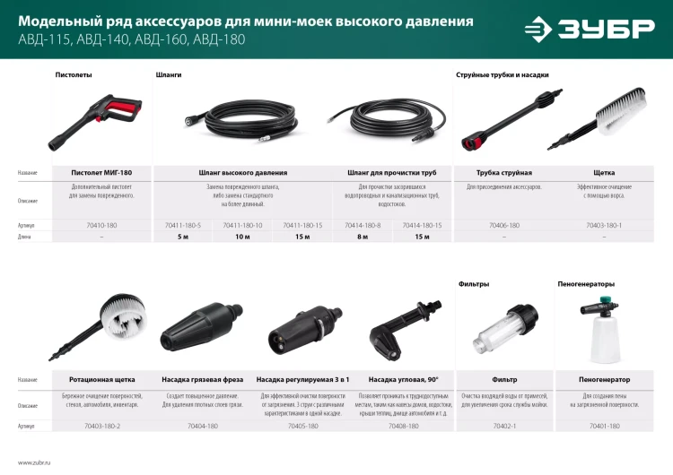 ЗУБР для пистолета МИГ-180, угловая насадка (70408-180) купить в Екатеринбурге