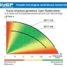 Насос дренажный НПГ-Т7-550 серия ПРОФЕССИОНАЛ купить в Екатеринбурге