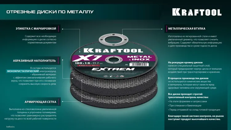 Круги отрезные абразивные, по металлу 36257-180-1.6 купить в Екатеринбурге