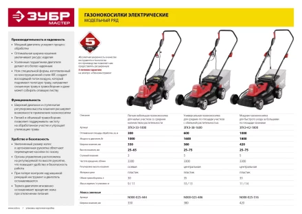 Газонокосилка электрическая ЗГКЭ-42-1800 серия МАСТЕР купить в Екатеринбурге