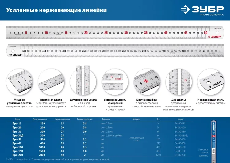 ЗУБР Про-20, длина 0.20 м, усиленная нержавеющая линейка, Профессионал (34280-020) купить в Екатеринбурге