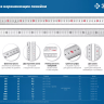 ЗУБР Про-20, длина 0.20 м, усиленная нержавеющая линейка, Профессионал (34280-020) купить в Екатеринбурге
