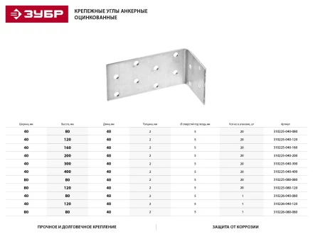 Крепежный угол ЗУБР &quot;МАСТЕР&quot; анкерный, 80х80х40мм, 20шт 310225-080-080 купить в Екатеринбурге