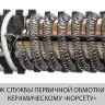 Фен технический ФТ-1600 серия МАСТЕР купить в Екатеринбурге
