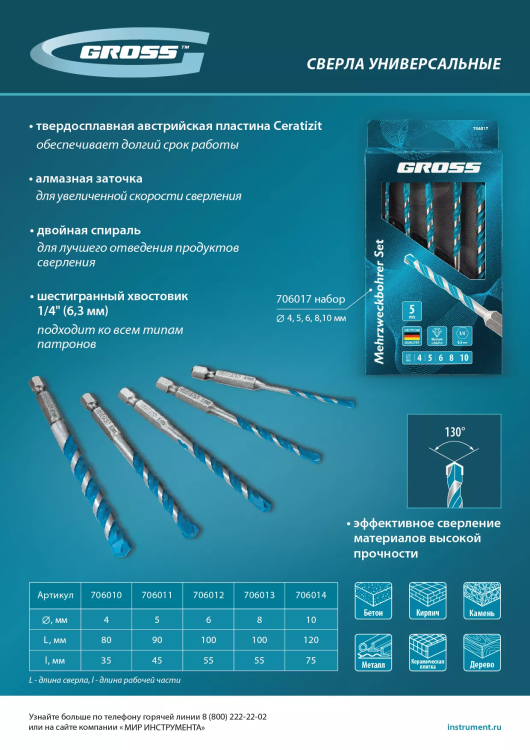 Набор сверл универсальных Gross 706017, Multipurpose PRO, 6-гр. хвостовик, 4-10мм, 5шт купить в Екатеринбурге