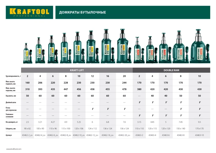 Домкрат гидравлический бутылочный "Kraft-Lift", сварной, 12т, 230-458мм, KRAFTOOL 43462-12 43462-12_z01 купить в Екатеринбурге