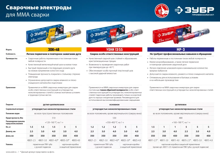 ЗУБР Д 3.0 х 350 мм, 5 кг в коробке, ЗОК-46 рутил-целлюлозный, электрод сварочный, Профессионал (40035-3.0) купить в Екатеринбурге
