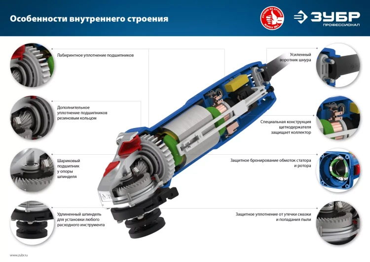 Машина углошлифовальная компактная УШМ-П125-750 серия ПРОФЕССИОНАЛ купить в Екатеринбурге
