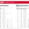 ЗУБР ГОСТ 4028-63, 80 x 3 мм, цинк, 1 кг, строительные гвозди (305031-30-080) купить в Екатеринбурге