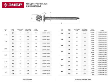 Гвозди ЗУБР оцинкованные строительные по дереву/листовому металлу, 3,0х80мм, ТФ6, 22шт 4-305036-30-080 купить в Екатеринбурге