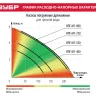 Насос дренажный НПГ-М1-900 серия МАСТЕР купить в Екатеринбурге