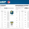 ЗУБР 4.0 x 12 мм, 1000 шт, нержавеющие заклепки, Профессионал (31316-40-12) купить в Екатеринбурге