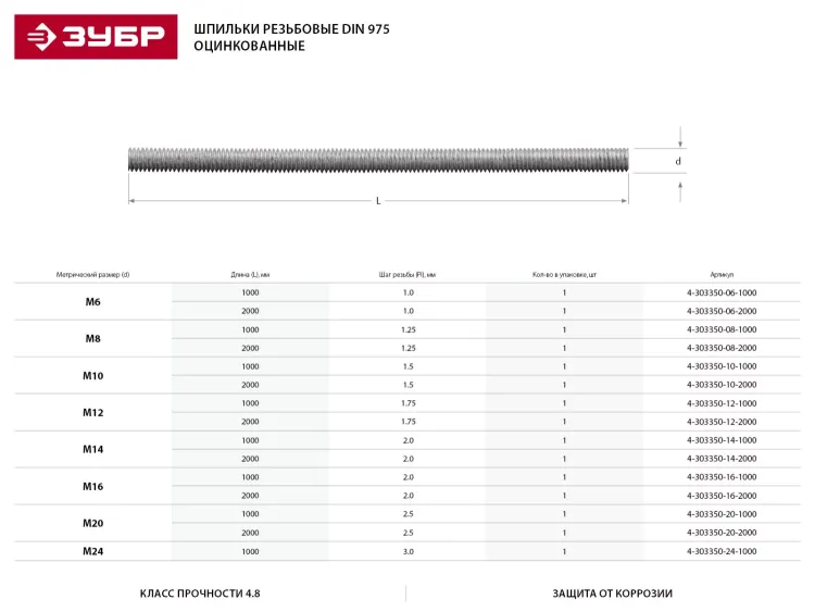 Шпилька ЗУБР резьбовая DIN 975, класс прочности 4.8, оцинкованная,   М16x1000, ТФ0, 1 шт. 4-303350-16-1000 купить в Екатеринбурге