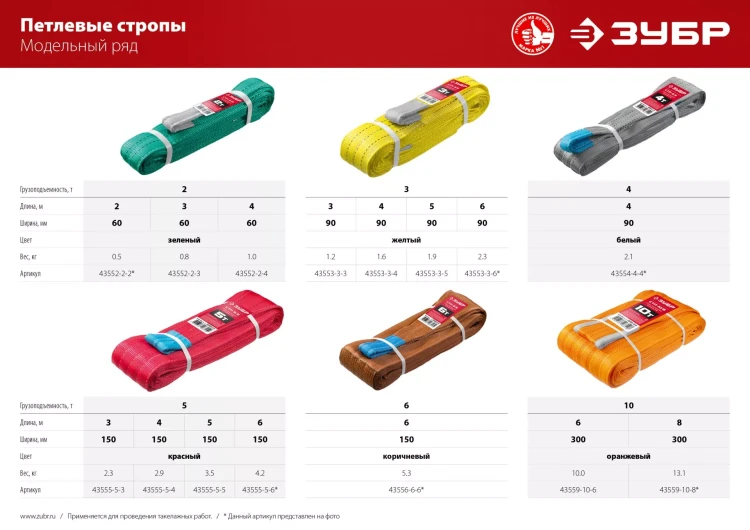 ЗУБР СТП-2/4, зеленый, г/п 2 т, длина 4 м, текстильный петлевой строп (43552-2-4) купить в Екатеринбурге