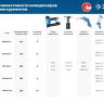 Компрессор электрический масляный КПМ-530-100 серия ПРОФЕССИОНАЛ купить в Екатеринбурге