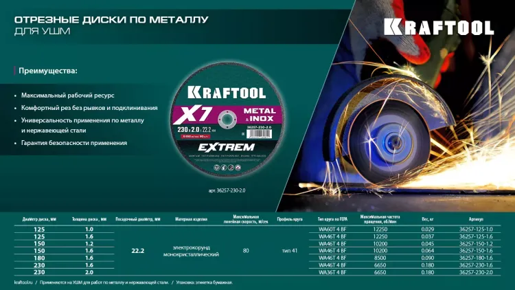 Круги отрезные абразивные, по металлу 36257-230-2.0 купить в Екатеринбурге