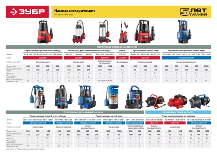 Насос поверхностный вихревой НС-М1-400-Ч серия МАСТЕР купить в Екатеринбурге