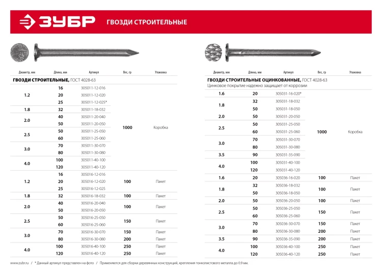 ЗУБР ГОСТ 4028-63, 90 x 3.5 мм, цинк, 1 кг, строительные гвозди (305031-35-090) купить в Екатеринбурге