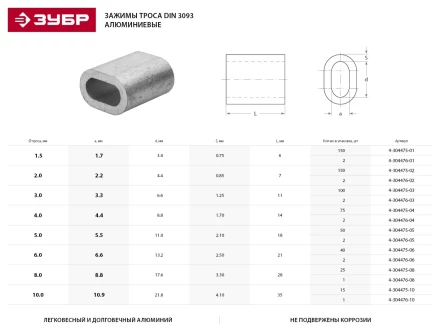 Зажим троса ЗУБР DIN 3093 алюминиевый, 6мм, 2 шт 4-304476-06 купить в Екатеринбурге