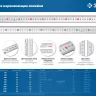 ЗУБР Про-200, длина 2,0 м, усиленная нержавеющая линейка, Профессионал (34280-200) купить в Екатеринбурге