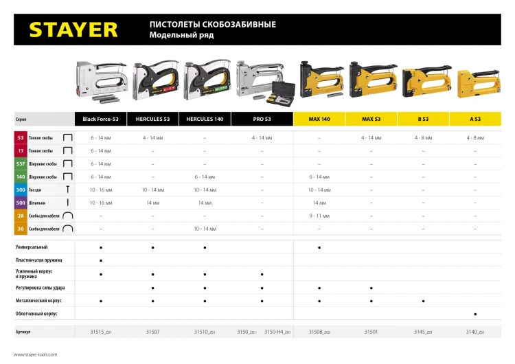 Степлер для скоб "BlackPro 53" 3-в-1: тип 53 (4-14 мм) / 300 (10-14 мм) / 500 (14 мм), STAYER Professional 31507 купить в Екатеринбурге