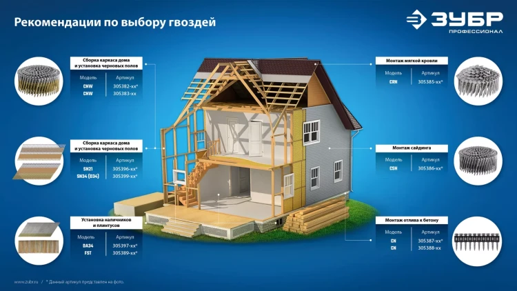 ЗУБР CNW 65 х 2.8 мм, барабанные гвозди рифленые, 6000 шт (305382-65) купить в Екатеринбурге