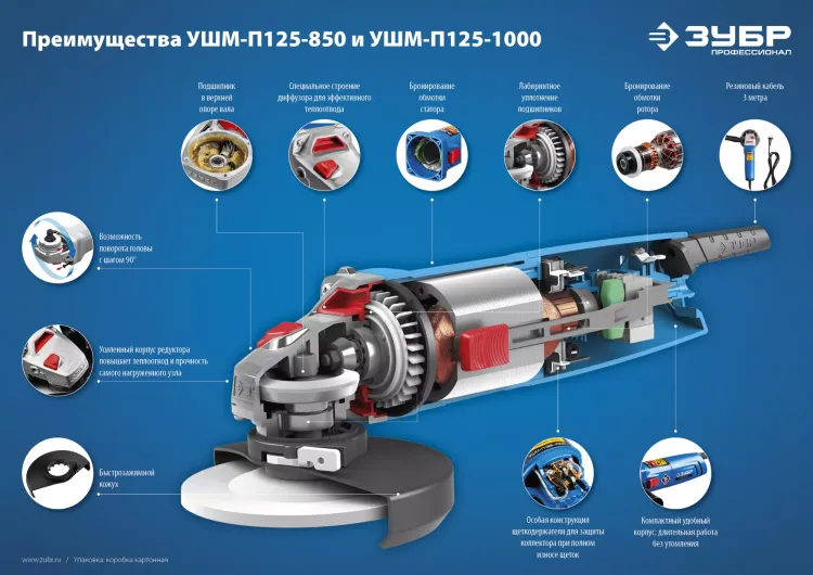 Машина углошлифовальная УШМ-П125-1000 серия ПРОФЕССИОНАЛ купить в Екатеринбурге