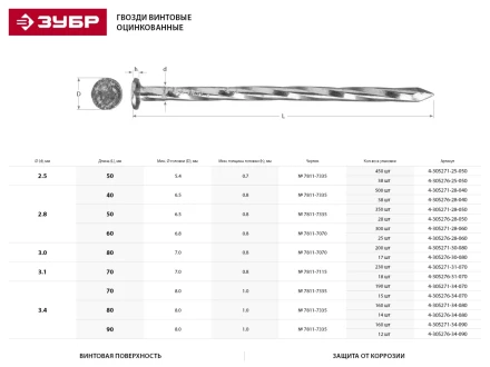Гвозди ЗУБР винтовые оцинкованные по дереву/листовому металлу, 2,8х50мм, ТФ1, 350шт 4-305271-28-050 купить в Екатеринбурге