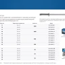 ЗУБР 3.2 x 10 мм, 50 шт, нержавеющие заклепки, Профессионал (313166-32-10) купить в Екатеринбурге