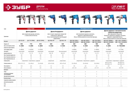 Дрель ударная двухскоростная + кейс ЗДУ-1100-2 ЭРМКМ2 серия ПРОФЕССИОНАЛ купить в Екатеринбурге