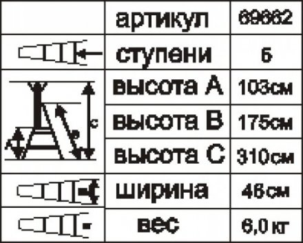 Стремянка стальная Энкор 5 ступеней 69662 купить в Екатеринбурге