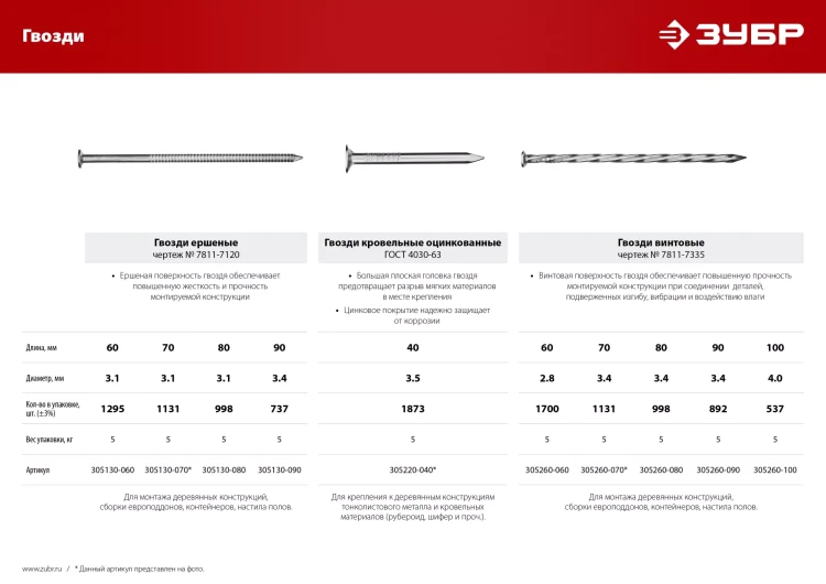 ЗУБР 70 x 3.1 мм, 5 кг, ершеные гвозди (305130-070) купить в Екатеринбурге