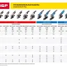 Машина углошлифовальная регулировка оборотов УШМ-П125-1400 ЭПСТ серия ПРОФЕССИОНАЛ купить в Екатеринбурге