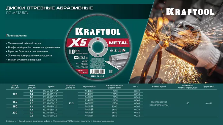 Круги отрезные абразивные, по металлу 36255-125-1.6 купить в Екатеринбурге