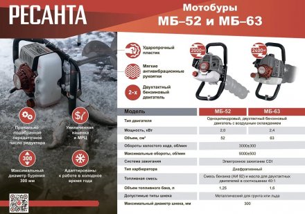 Мотобур МБ-63 Ресанта купить в Екатеринбурге