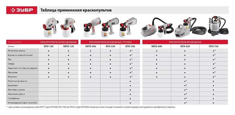 Краскопульт электрический ЗКПЭ-120 серия МАСТЕР купить в Екатеринбурге