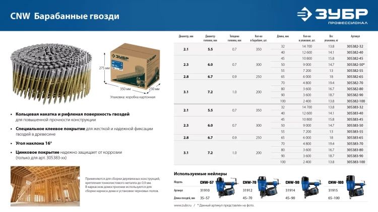 ЗУБР CNW 45 х 2.3 мм, барабанные гвозди рифленые оцинкованные, 10800 шт (305383-45) купить в Екатеринбурге