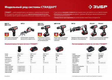 Ударный гайковерт аккумуляторный ГУЛ-251 К серия СТАНДАРТ купить в Екатеринбурге