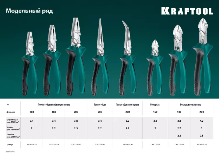 Бокорезы KRAFTOOL 180 мм 22011-5-18 купить в Екатеринбурге
