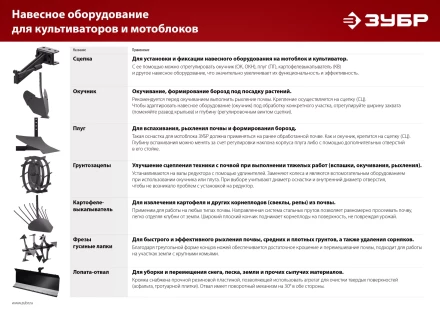 ЗУБР УД-2, НЕХ 23 - круг 30 мм, 2 шт., удлинитель (707107-2) купить в Екатеринбурге