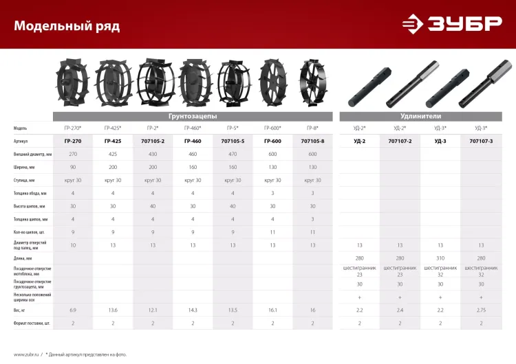 ЗУБР УД-2, НЕХ 23 - круг 30 мм, 2 шт., удлинитель (707107-2) купить в Екатеринбурге